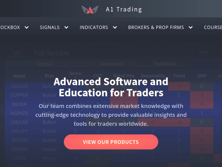 A1trading