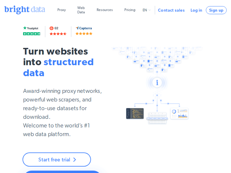 Brightdata