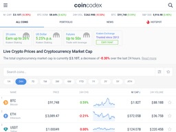 Coincodex