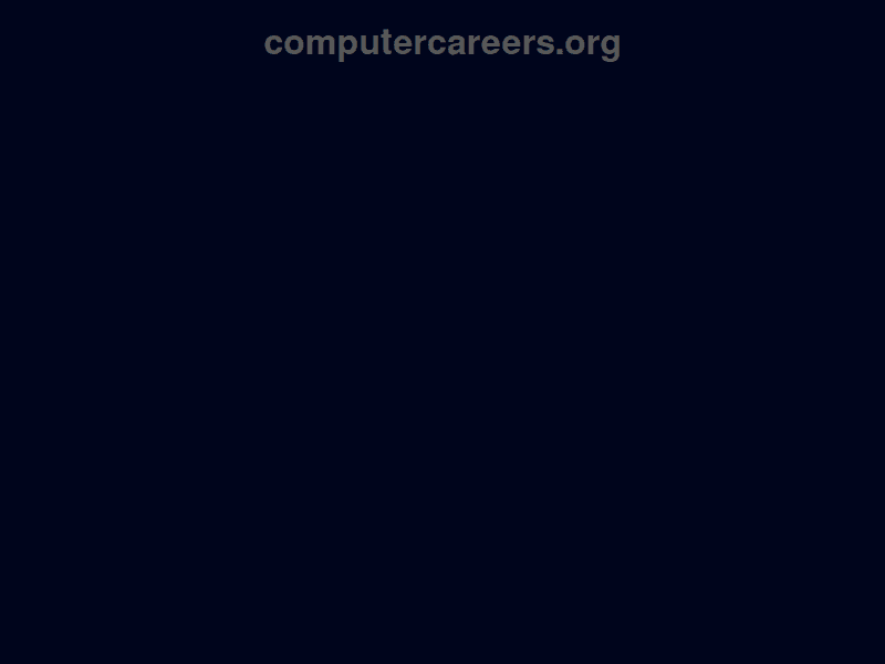 Computercareers