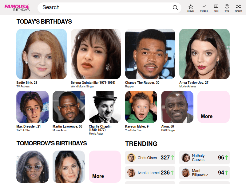 Famousbirthdays