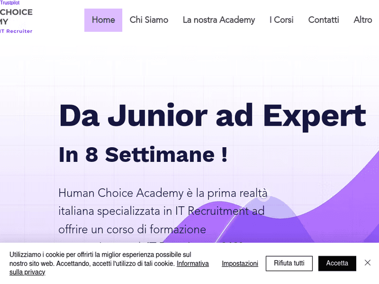 Humanchoiceacademy