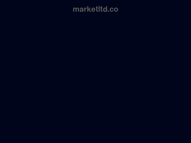 Marketltd