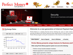 Perfectmoney