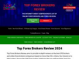 Topfxbrokersreview