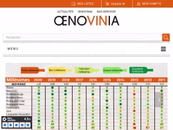 Oenovinia