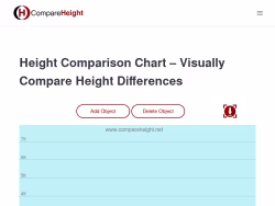 Compareheight