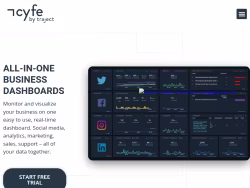 Cyfe