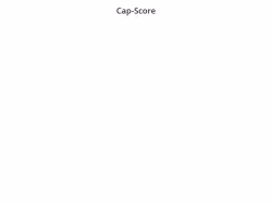 Capscoretest