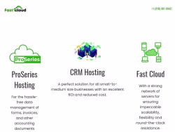 Fastcloud