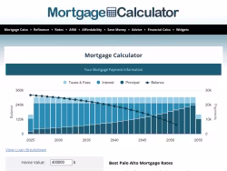 Mortgagecalculator