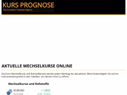 Kursprognose