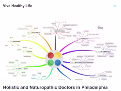 Vivahealthylife