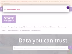 Randstatestats
