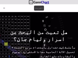Gannchart
