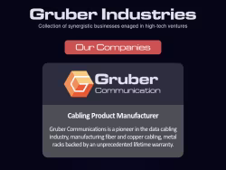 Gruber