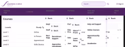 Learningcurvegroup