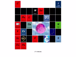 C3