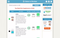 Dietsinreview
