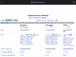 Bitinfocharts