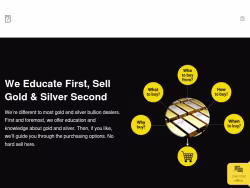 Goldsurvivalguide