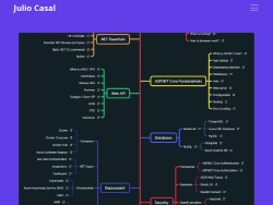 Dotnetacademy