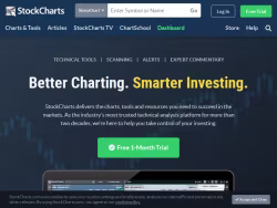 Stockcharts