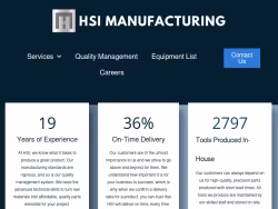 Hsimfginc