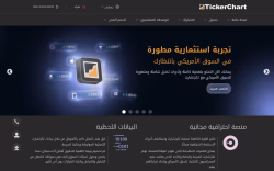 Tickerchart