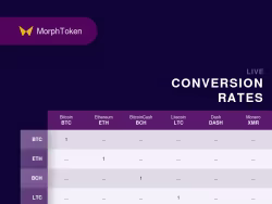 Morphtoken