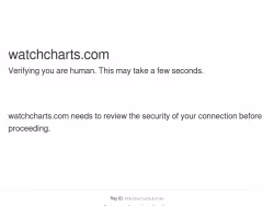 Watchcharts
