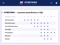 Otvetkin
