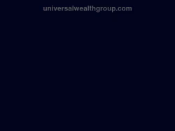 Universalwealthgroup