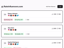 Rateinfluencers