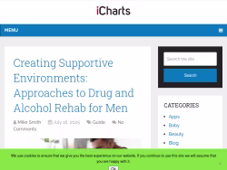 Icharts