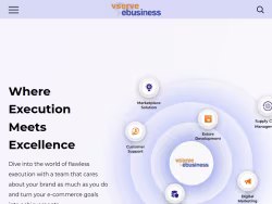 Vservesolutions