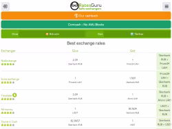 Rates
