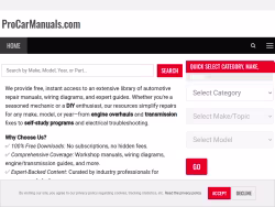 Procarmanuals
