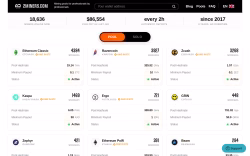 2miners.com